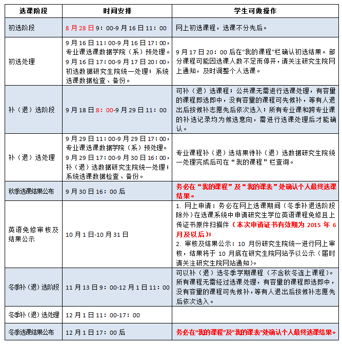 选课日程安排.png 选课日程安排.png